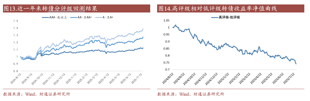 7月23日丽岛转债上涨2.04%,转股溢价率40.01%