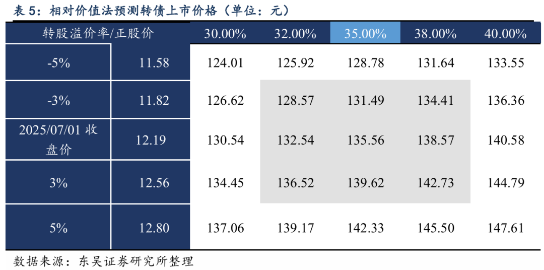 7月23日丽岛转债上涨2.04%,转股溢价率40.01%