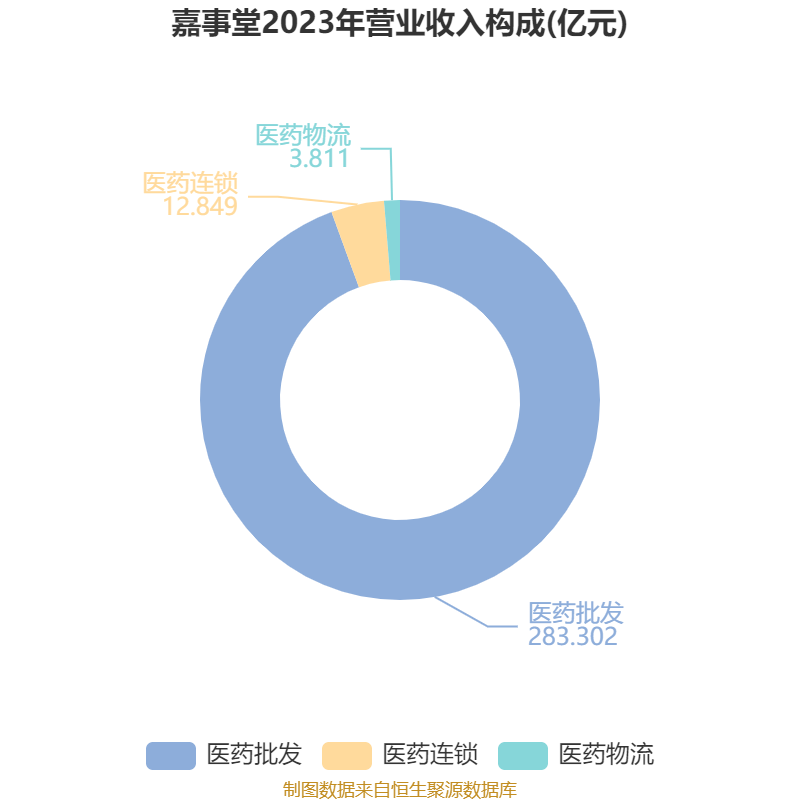 嘉必优溢价4.4倍收购欧易生物63%股权：标的负债率超50% 业绩补偿仅覆盖77%