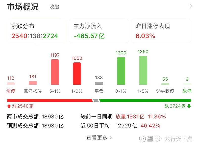 逾千家A股公司完成2024年业绩披露 多行业展现发展韧性