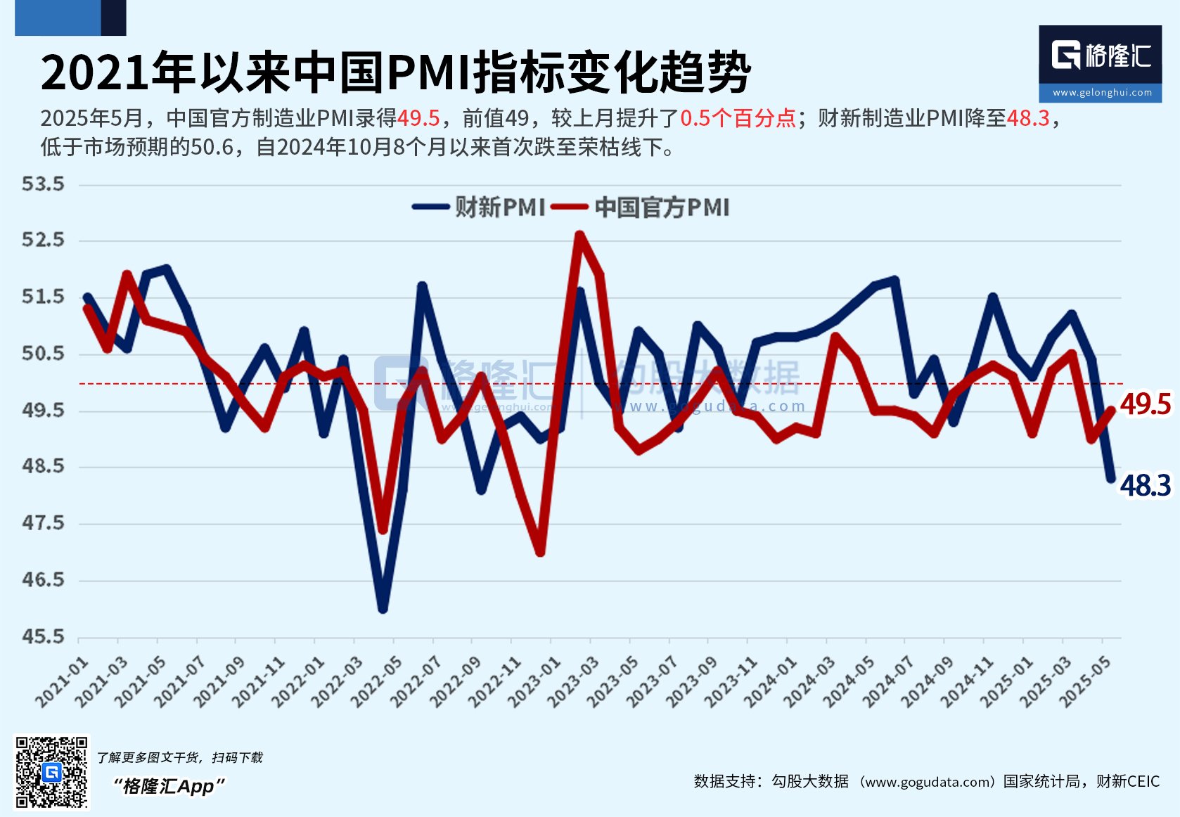 国家统计局：5月份规模以上工业增加值增长5.8%