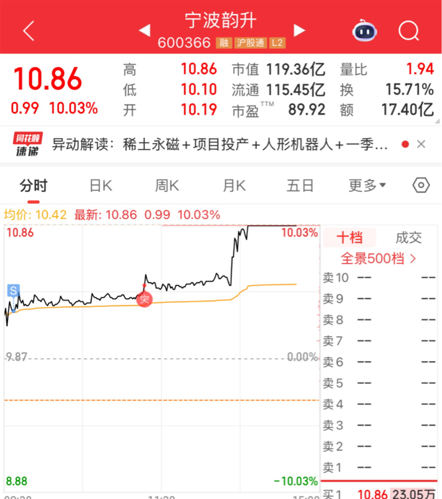 7月24日聚合转债上涨0.95%，转股溢价率30.86%