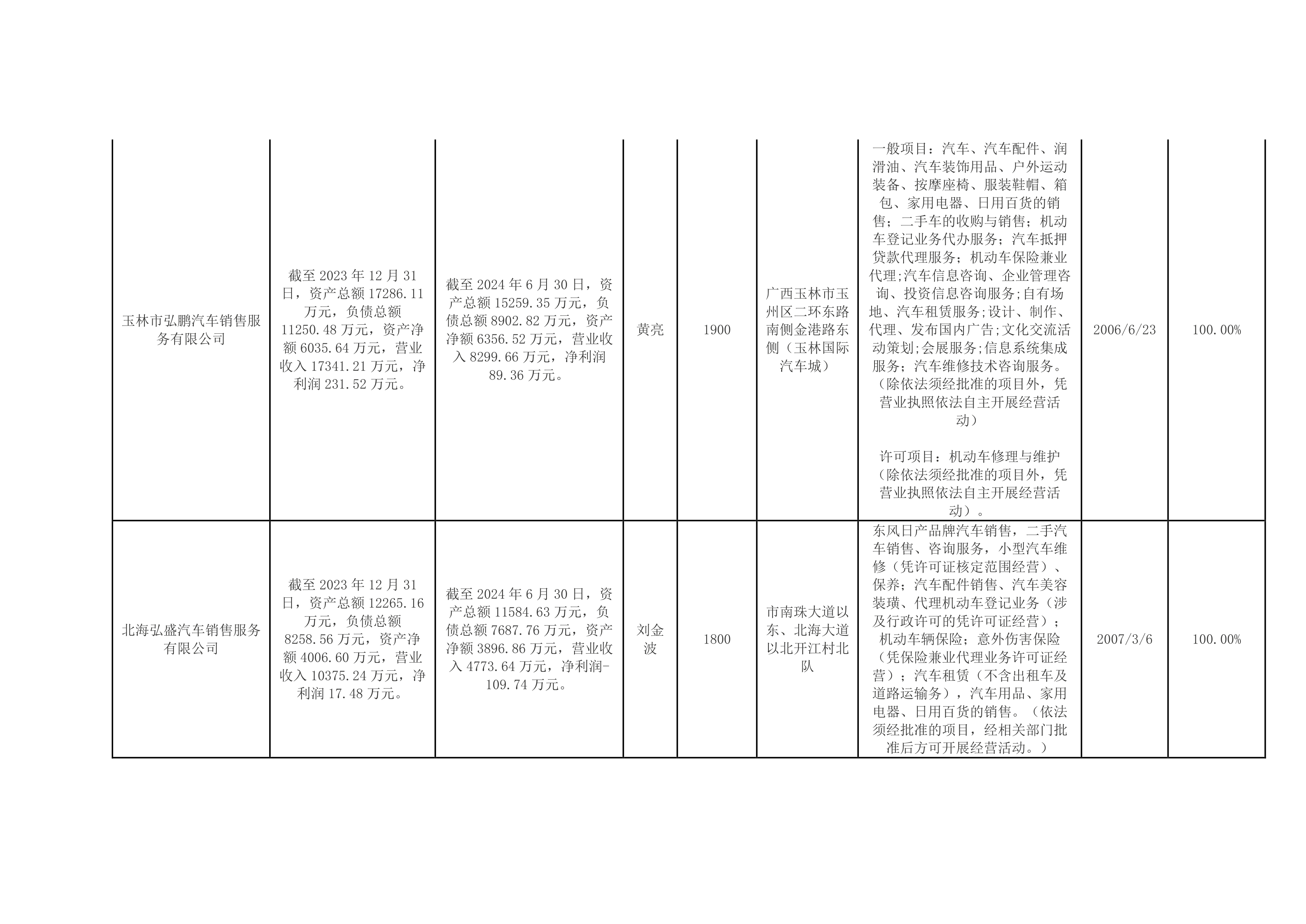 7月22日沪工转债上涨0.42%，转股溢价率46.86%