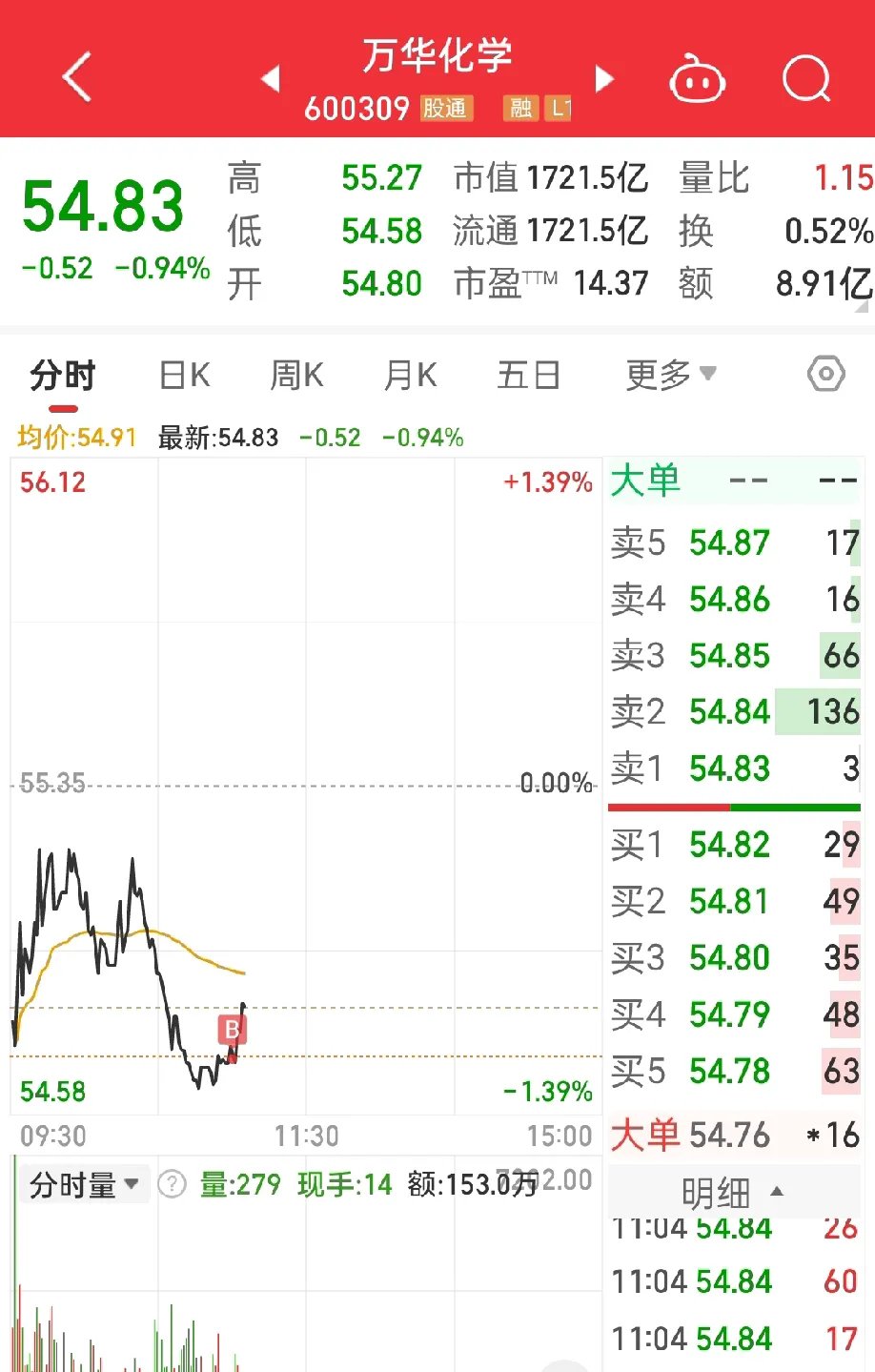 7月22日华海转债上涨0.54%，转股溢价率86.43%