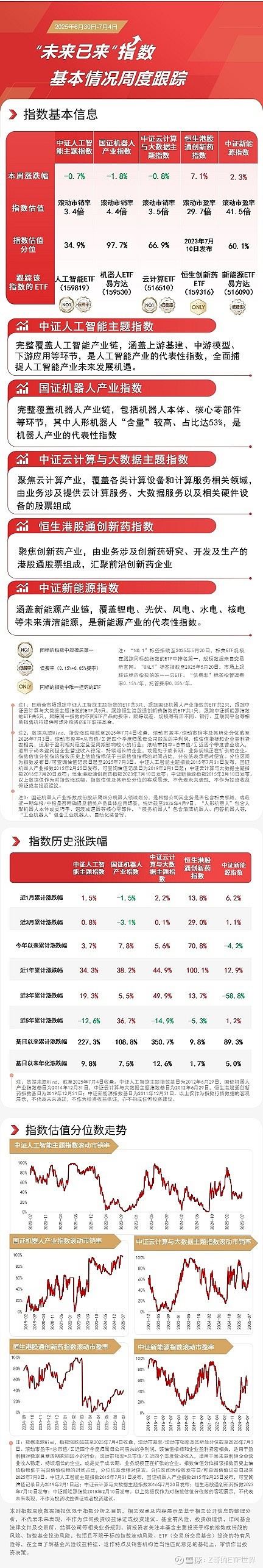 二季报点评：易方达深证100ETF基金季度涨幅-0.60%