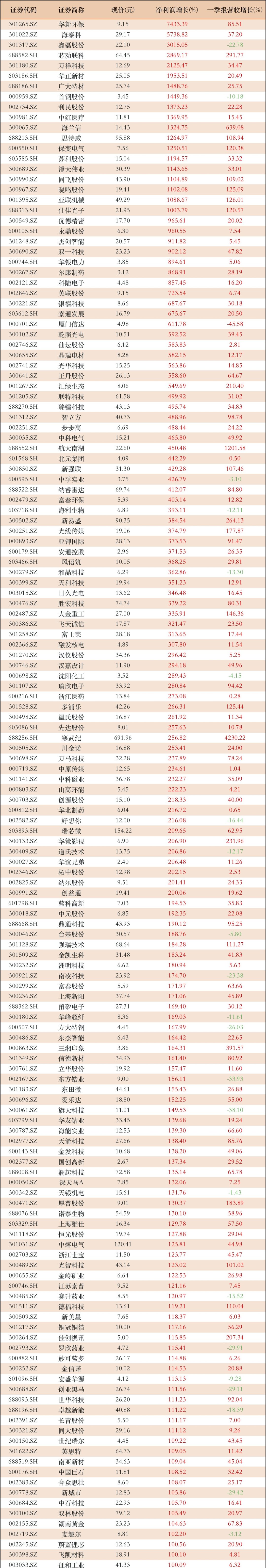 二季报点评：汇添富中证能源ETF基金季度涨幅0.73%