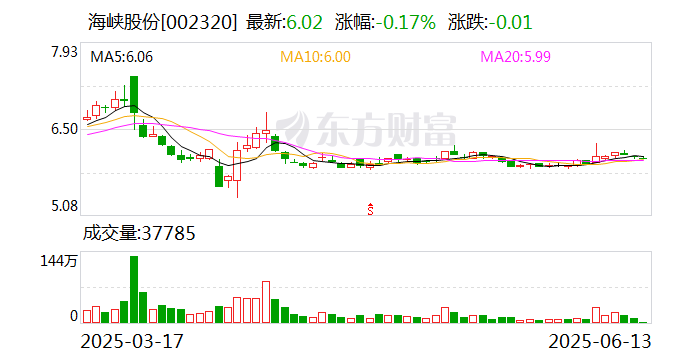 海峡股份：深化资源整合 擘画客滚运输新格局