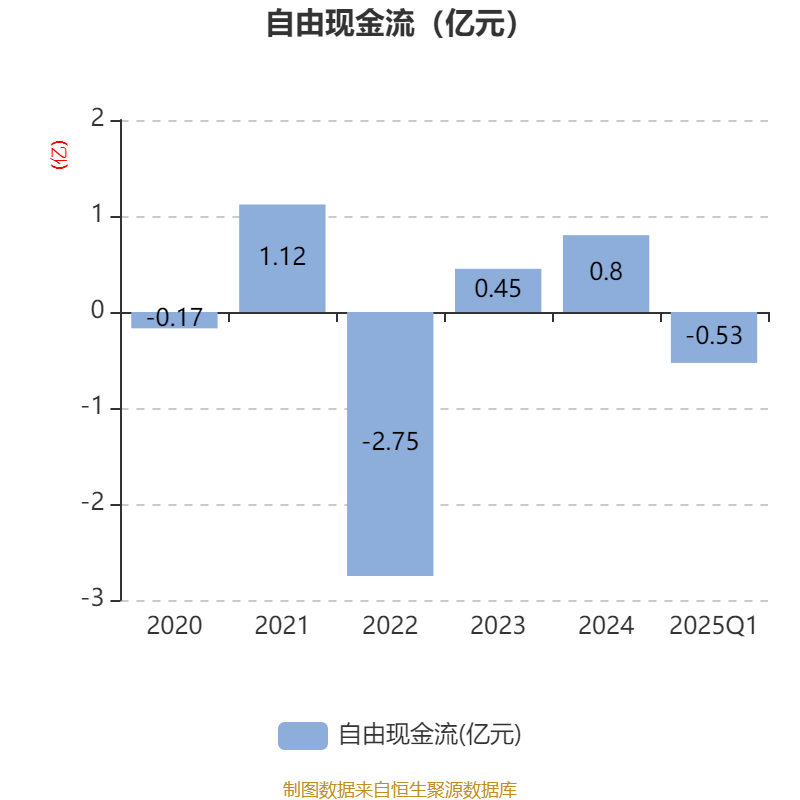 7月21日楚江转债上涨1.12%，转股溢价率1.11%
