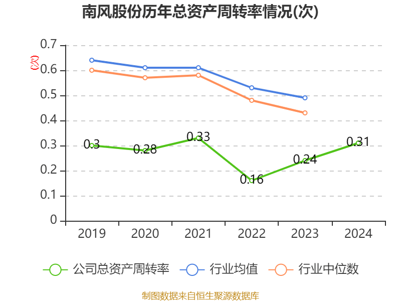 7月21日南航转债上涨0.47%，转股溢价率34.26%