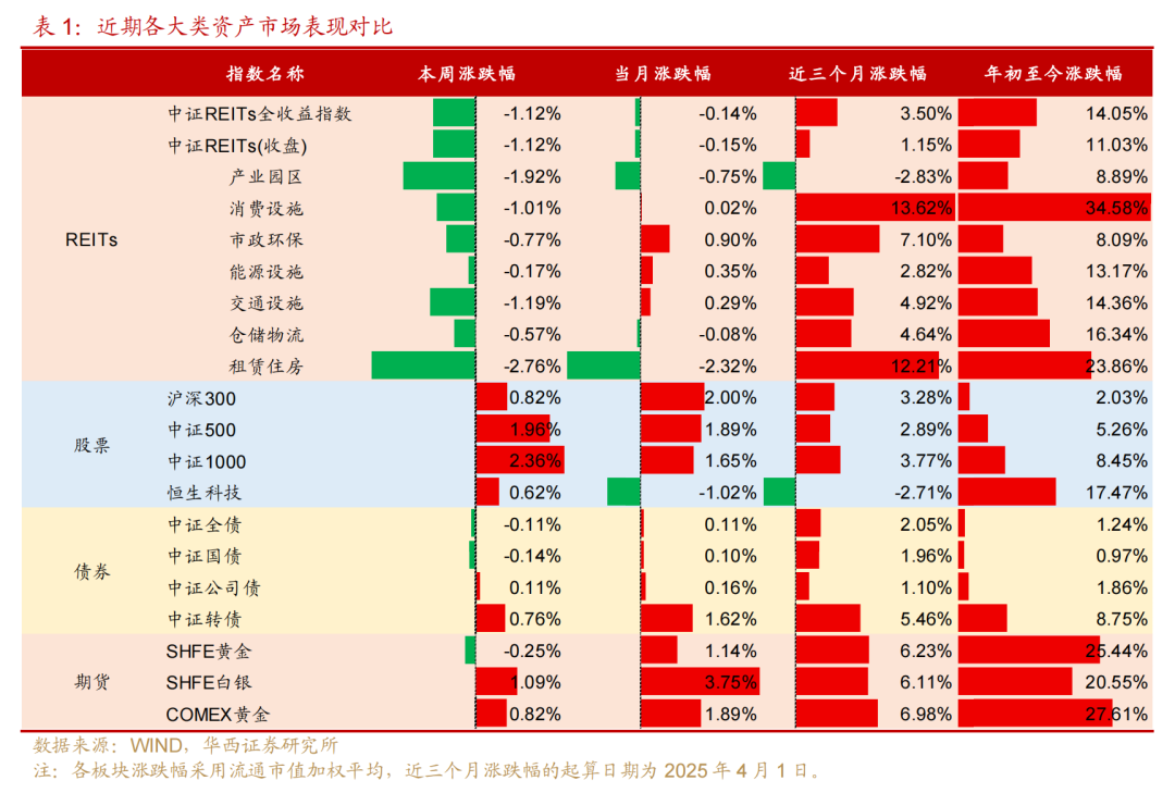 7月24日长汽转债上涨0.76%，转股溢价率99.87%