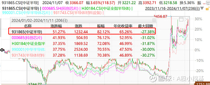 行业ETF风向标丨光刻机产业链走强，多只半导体设备ETF半日涨超2%