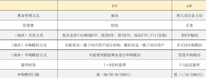 二季报点评：浦银安盛中证证券公司30ETF基金季度涨幅4.57%