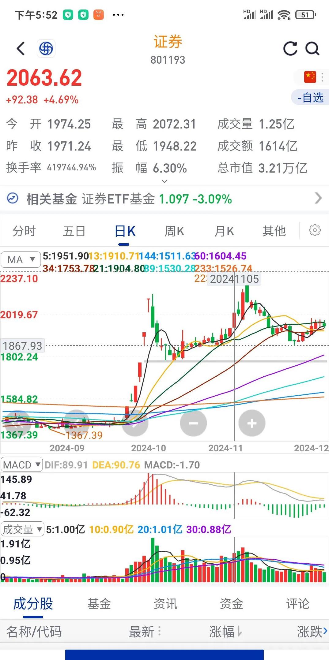 摩根基金管理(中国)韩秀一旗下摩根中证A500ETF中报最新持仓，重仓贵州茅台