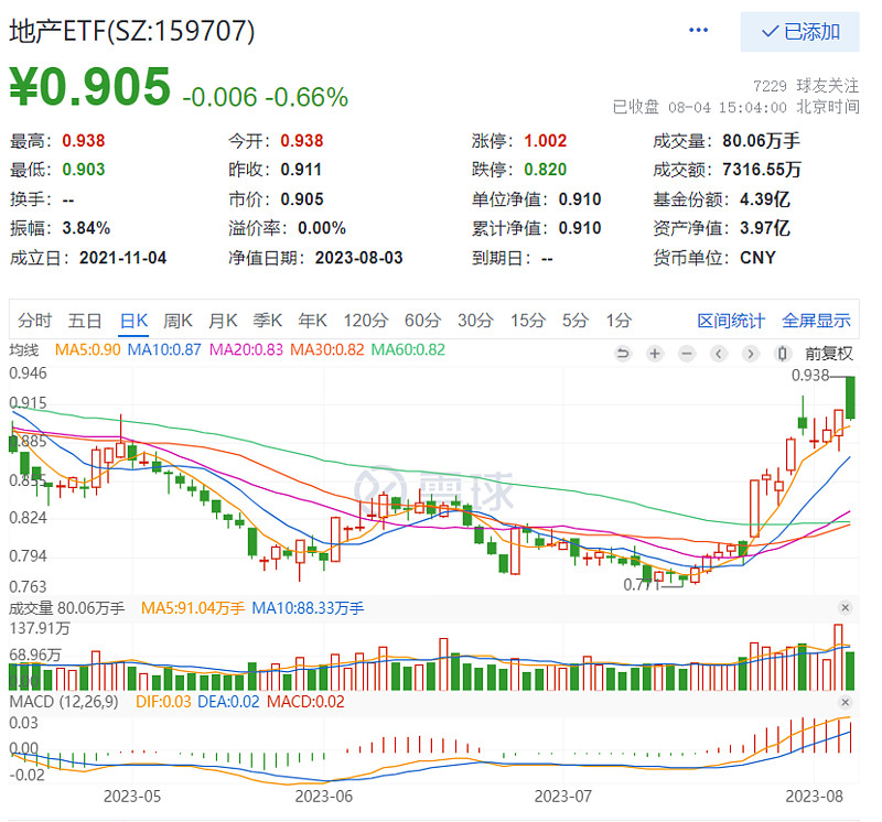 二季报点评：广发中证A100ETF基金季度涨幅1.30%