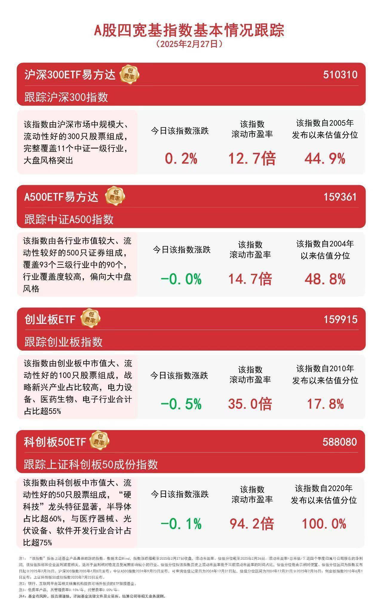 近期A股市场持续走强，中证A500ETF南方（159352）涨0.38%