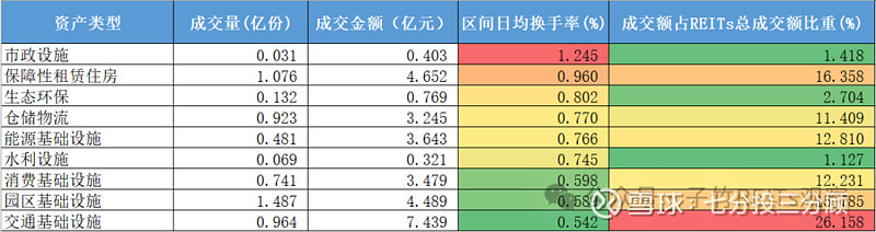 公募REITs二级市场连续七周上涨，又有新资产类型获批
