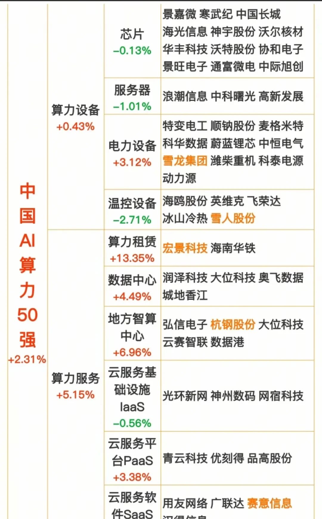 我国人工智能上市企业超300家
