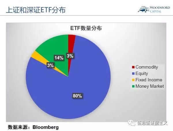 二季报点评：建信深证基本面60ETF基金季度涨幅-2.46%