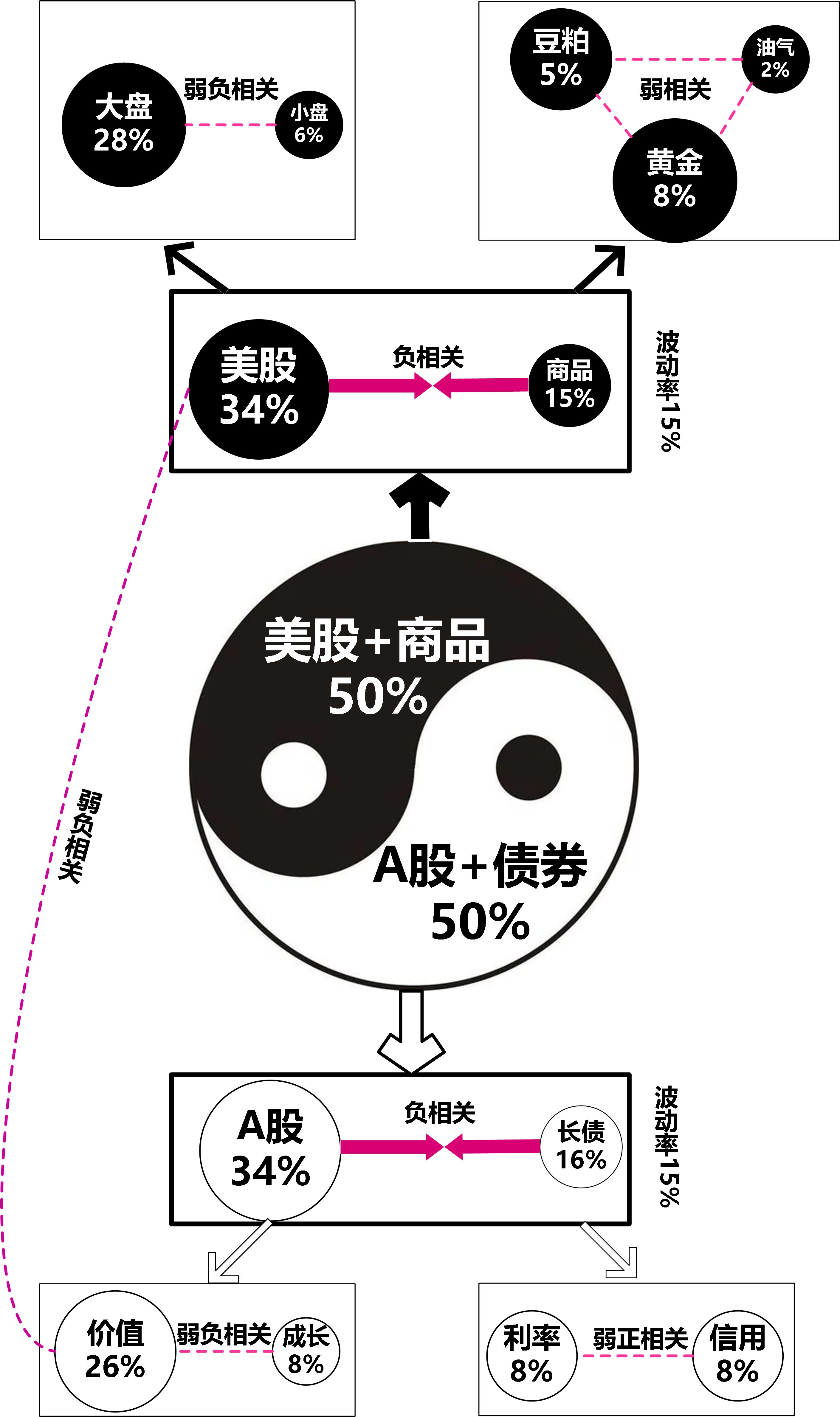 二季报点评：万家上证50ETF基金季度涨幅2.93%