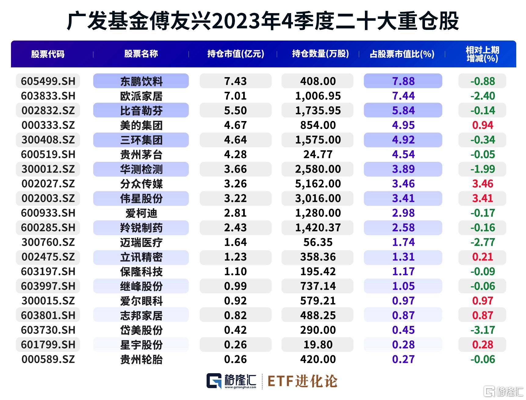 广发基金傅友兴旗下广发稳健A中报最新持仓，重仓紫金矿业
