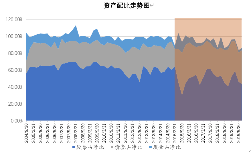 广发基金傅友兴旗下广发稳健A中报最新持仓，重仓紫金矿业