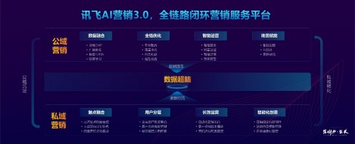 中国电子云发布全链路AI解决方案