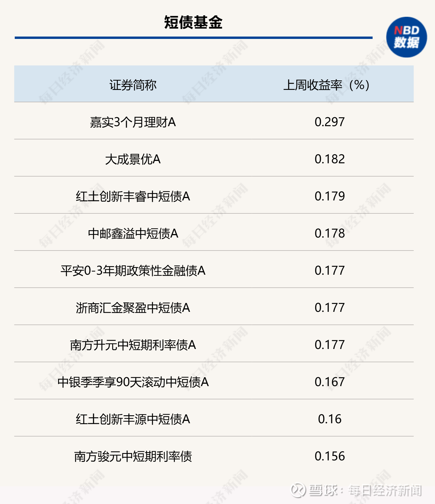 上半年理财产品月度榜单回顾:定开混合类产品收益表现出色