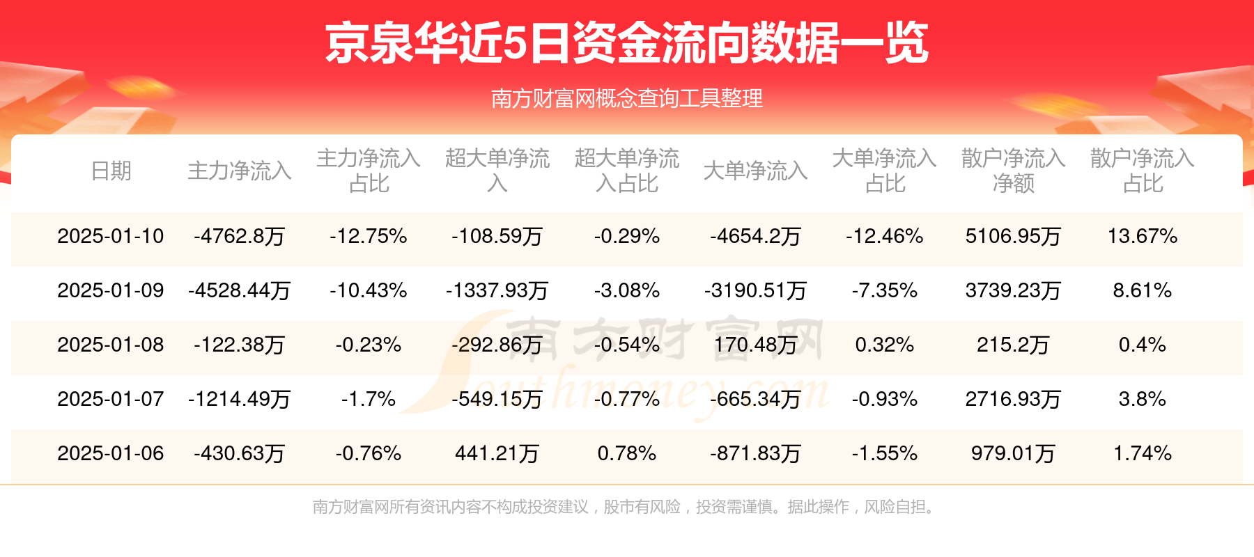 7月28日华体转债下跌0.62%，转股溢价率19.34%