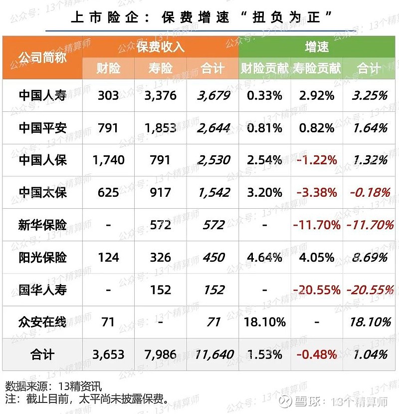 投资收益助推净利润增近八成 五大上市险企披露2024成绩单