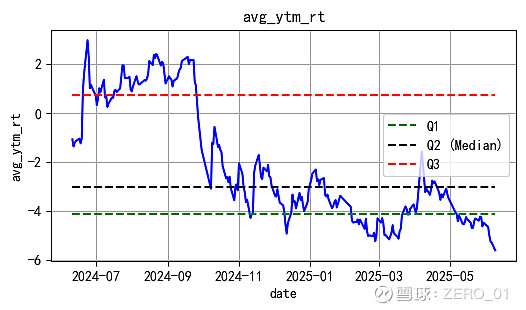 7月29日华锐转债下跌0.25%，转股溢价率43.03%