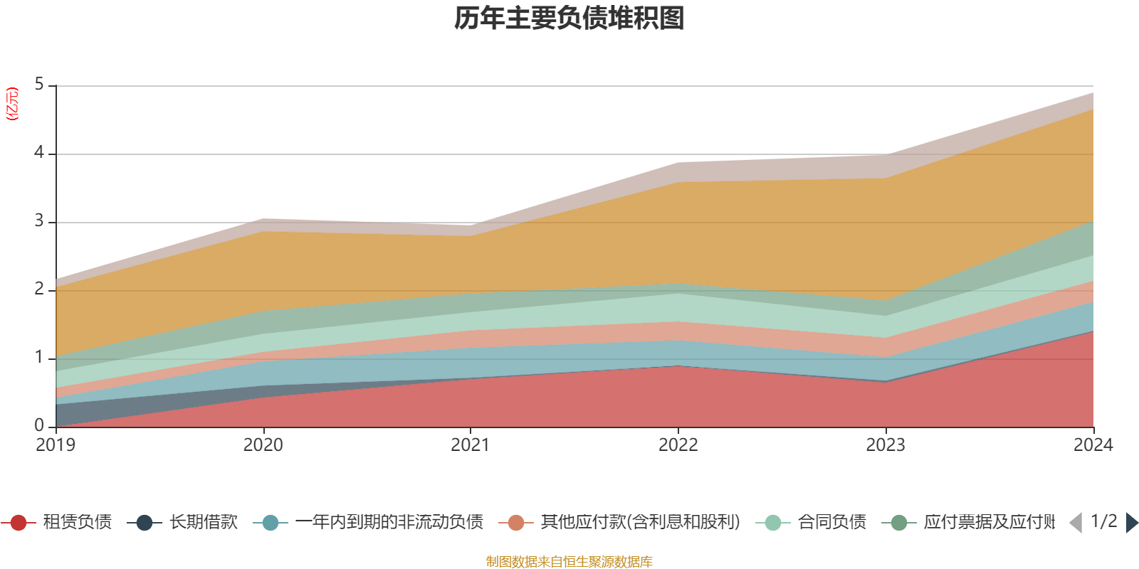 7月25日浦发转债上涨0.13%，转股溢价率8.82%