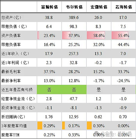 7月29日海优转债上涨1.91%，转股溢价率22.32%