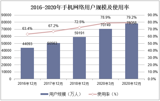 中国游戏用户规模近6.79亿
