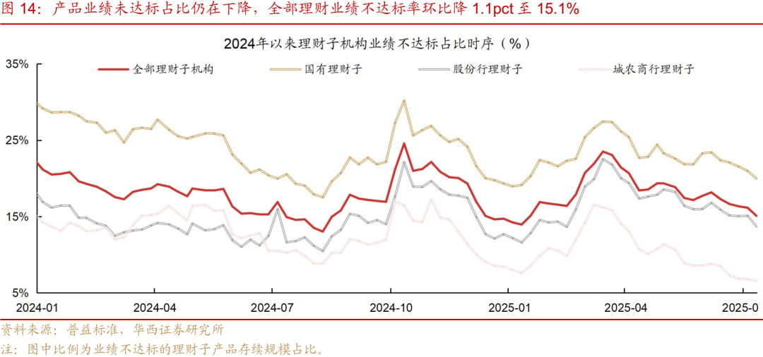 6月MLF延续净投放 专家:维持资金面延续稳定偏松格局