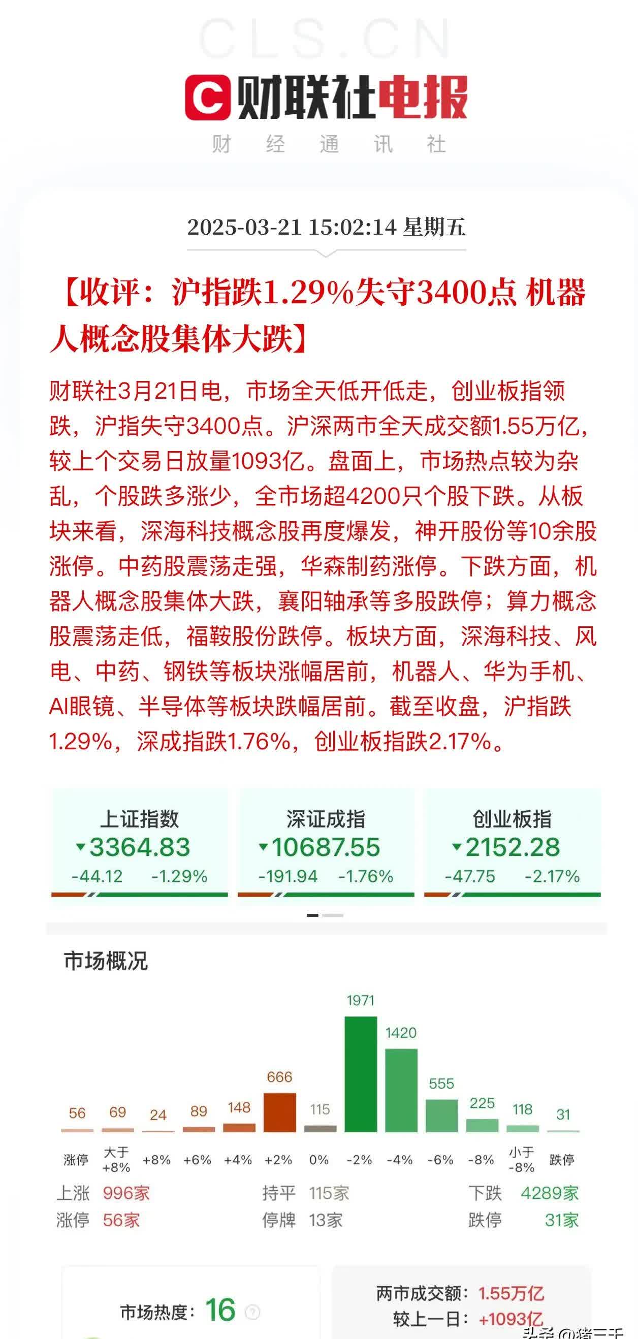 A股良性分歧，多只医药主题基金今日领跌