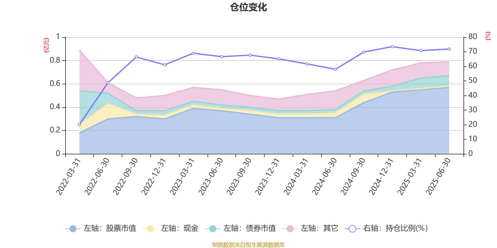 芯原股份：预计2025年第二季度实现营业收入约5.84亿元 环比增长49.90%