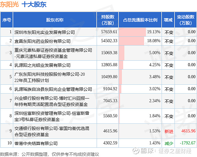 7月30日东亚转债上涨1.01%，转股溢价率21.58%