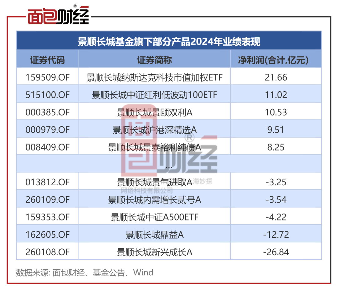 公告速递：景顺长城优选混合基金暂停接受贰仟万元以上申购及转换转入业务