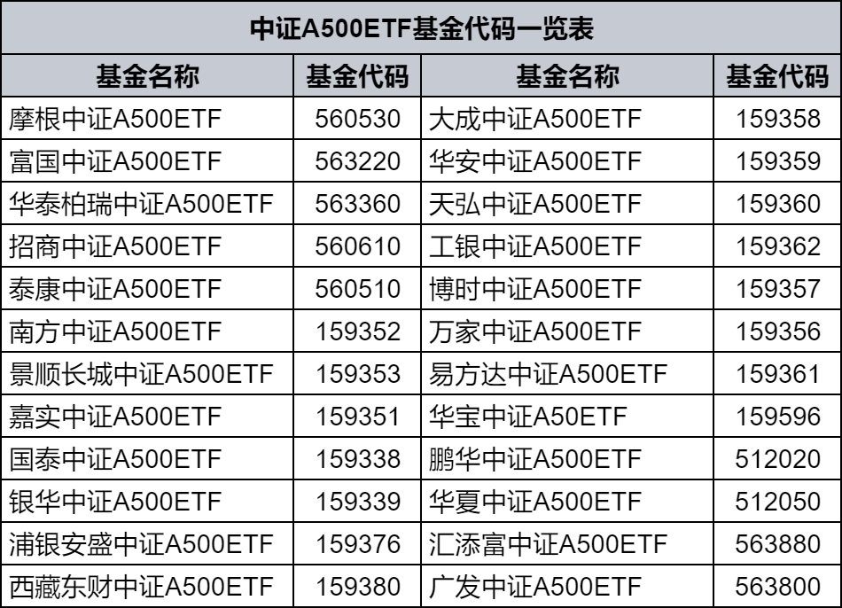 1月15日基金净值：富国中证旅游主题ETF最新净值0.67，涨0.07%