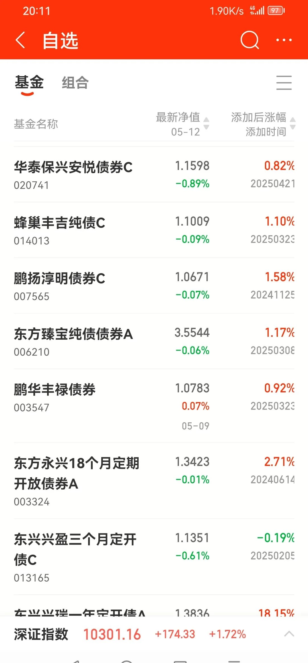 7月25日豫光转债下跌1.34%，转股溢价率10.51%