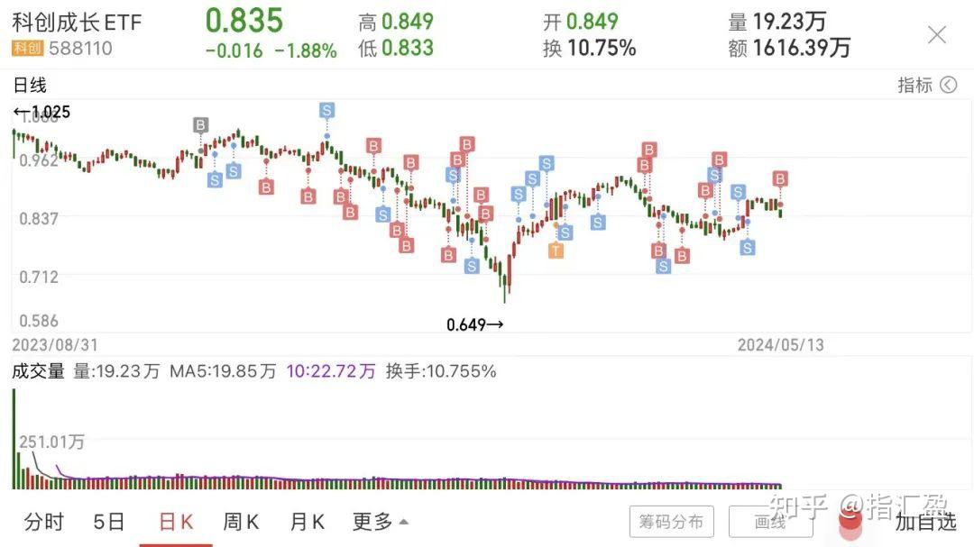 7月31日华兴转债下跌0.78%，转股溢价率25.78%