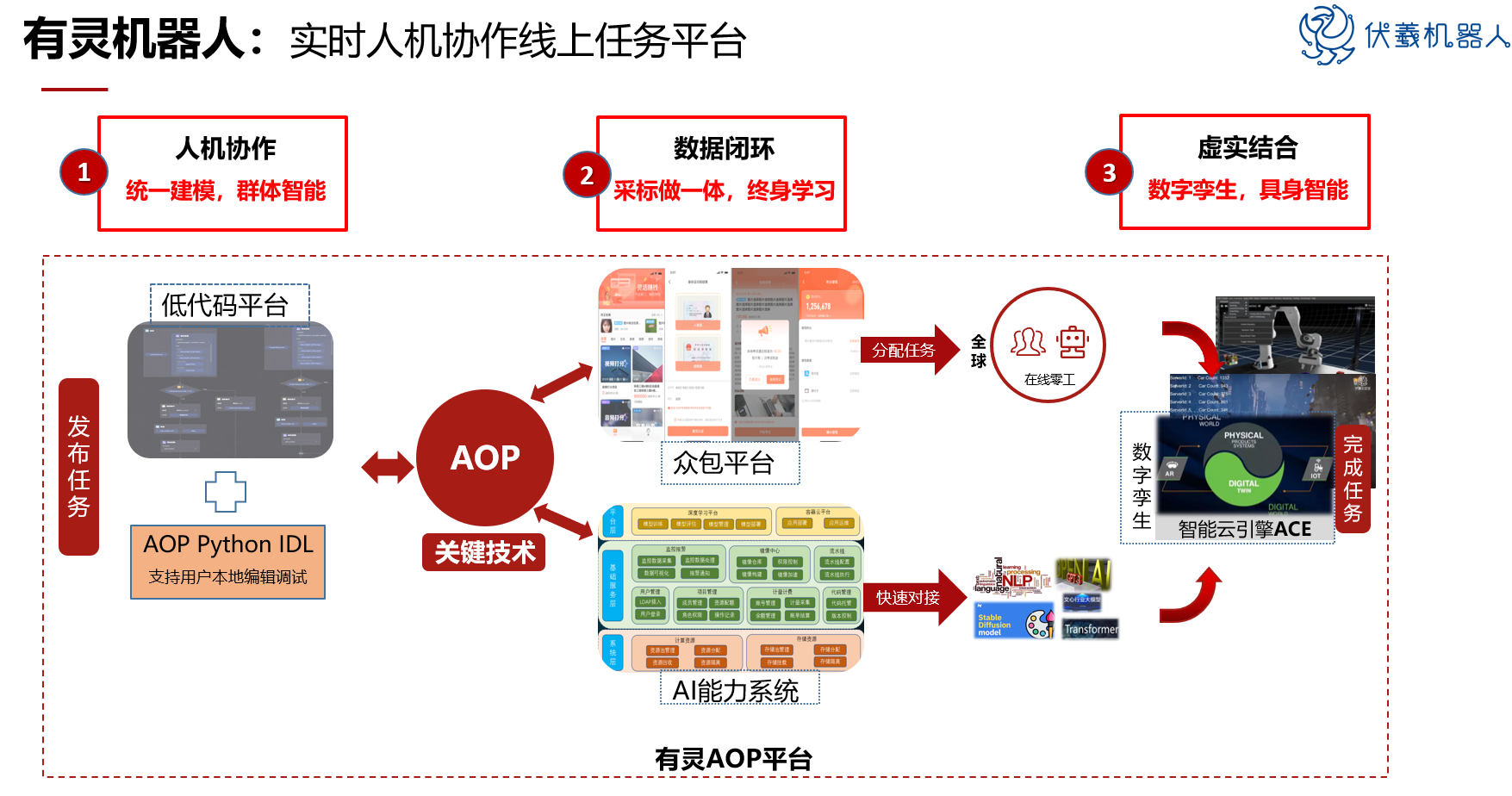 腾讯首席科学家张正友：为具身智能进化构建软硬协同新范式