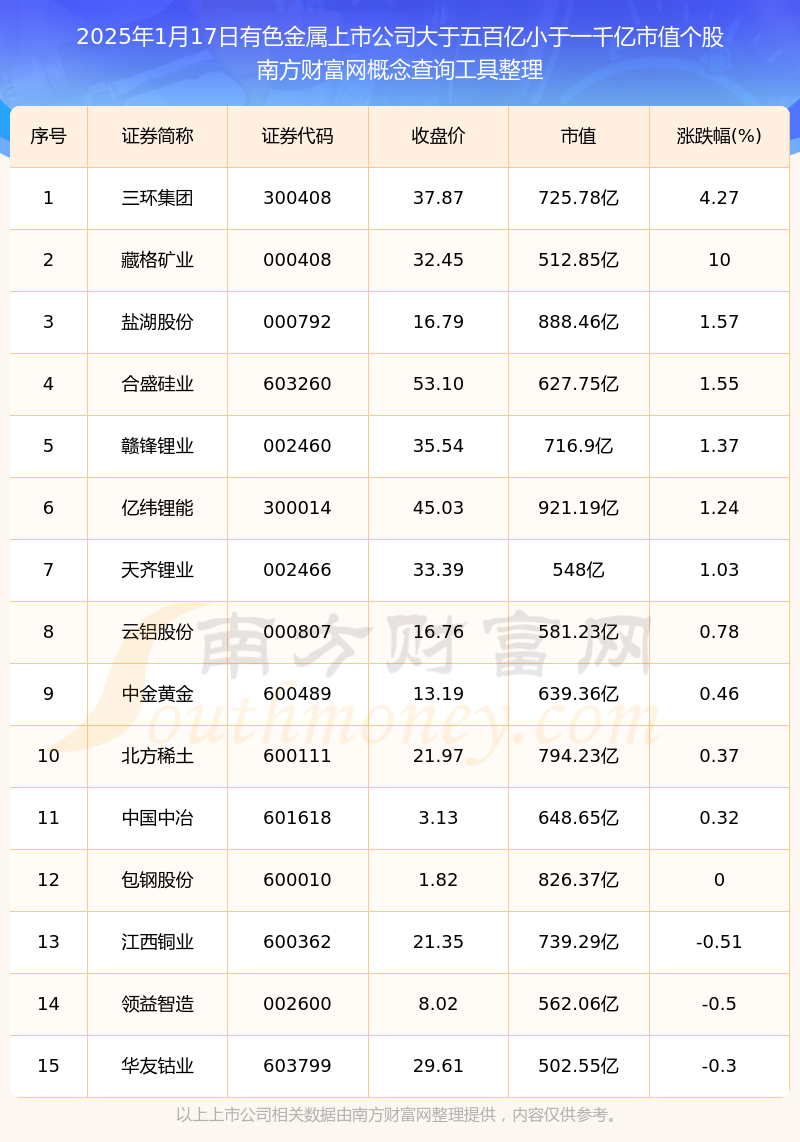70家上市公司发布公告 筹划2025年中期分红相关事宜