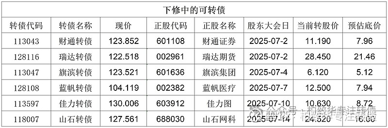 8月1日特纸转债下跌0.02%，转股溢价率37.41%