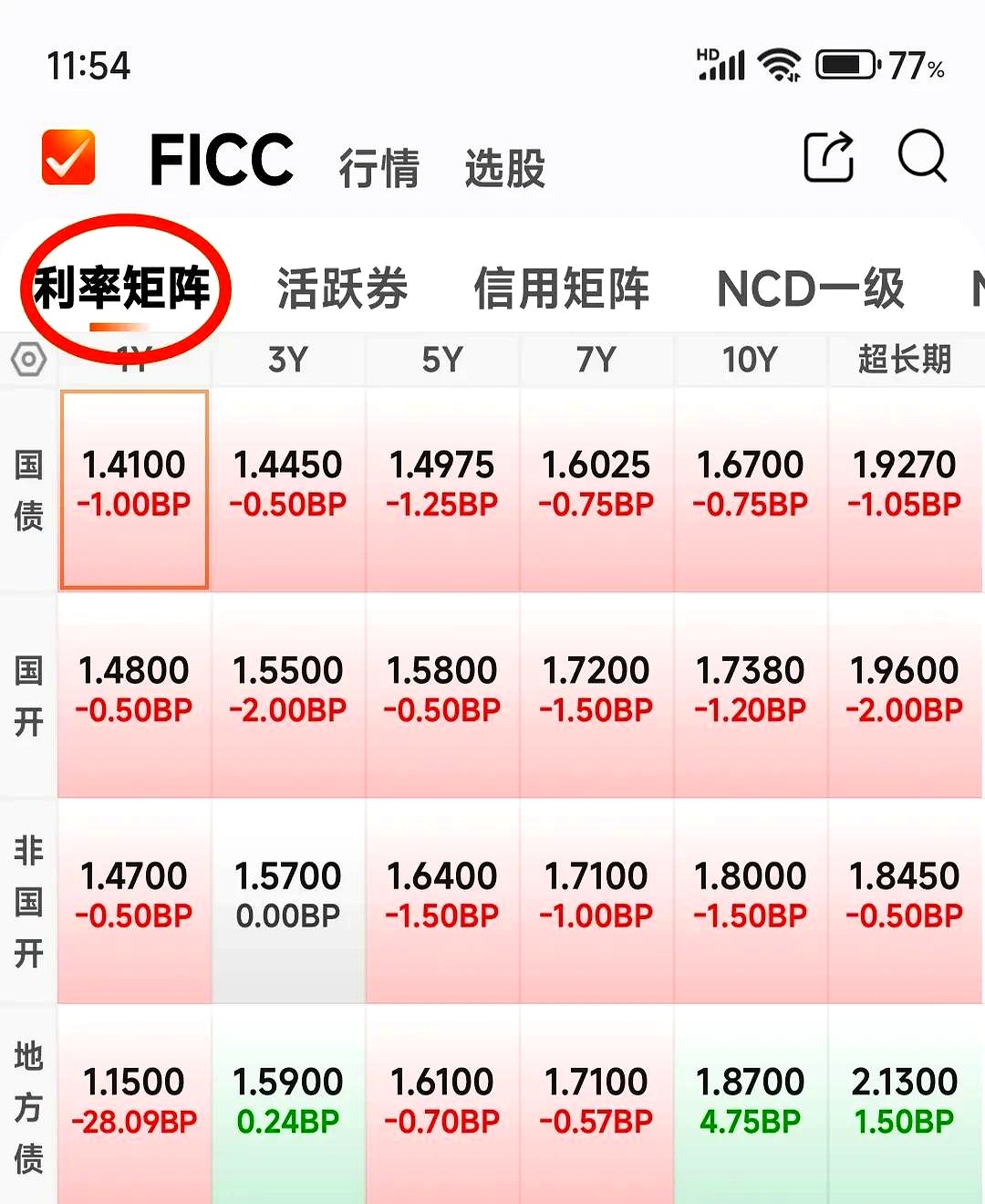 8月1日特纸转债下跌0.02%，转股溢价率37.41%