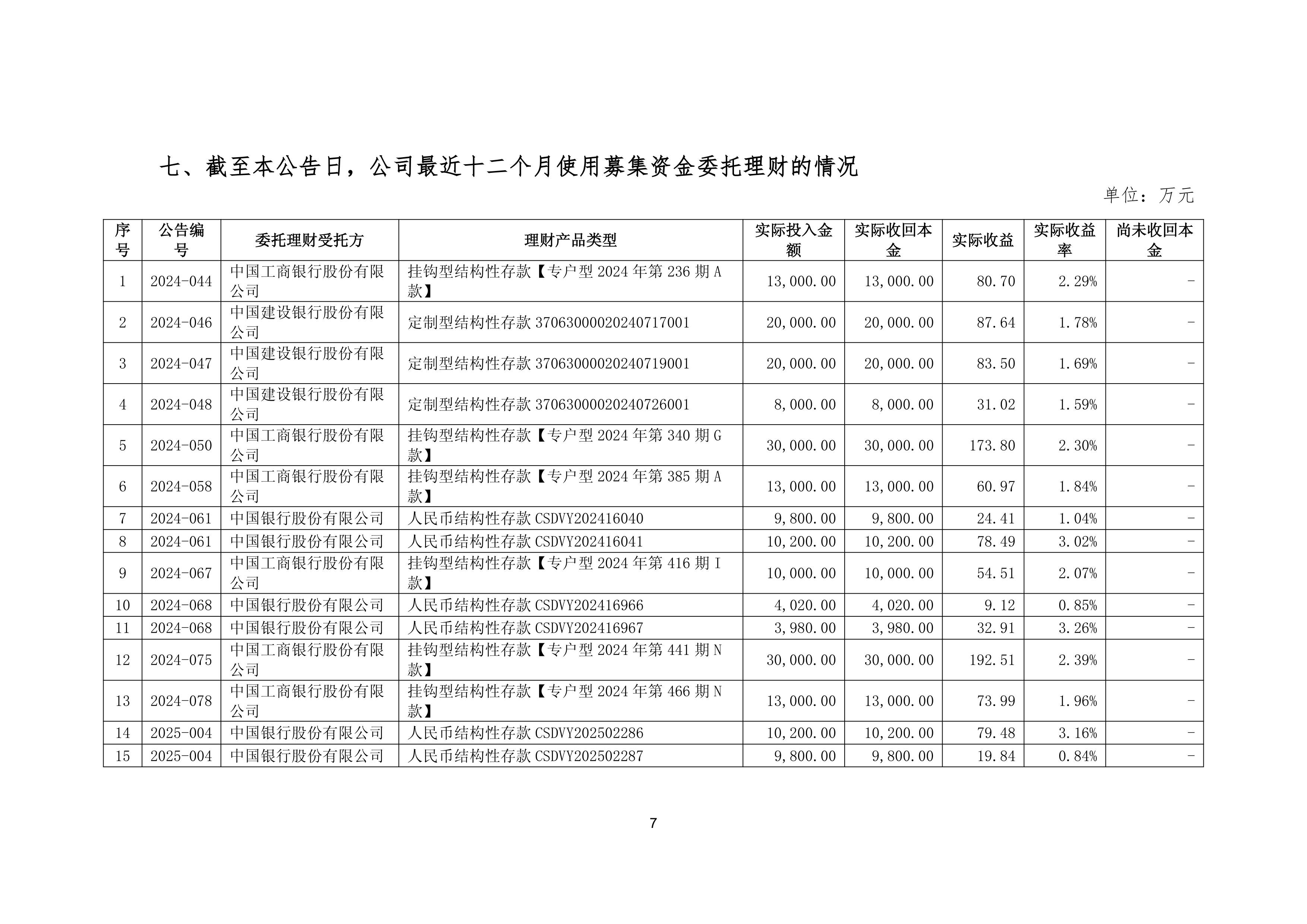 7月28日山玻转债下跌0.78%，转股溢价率79.97%