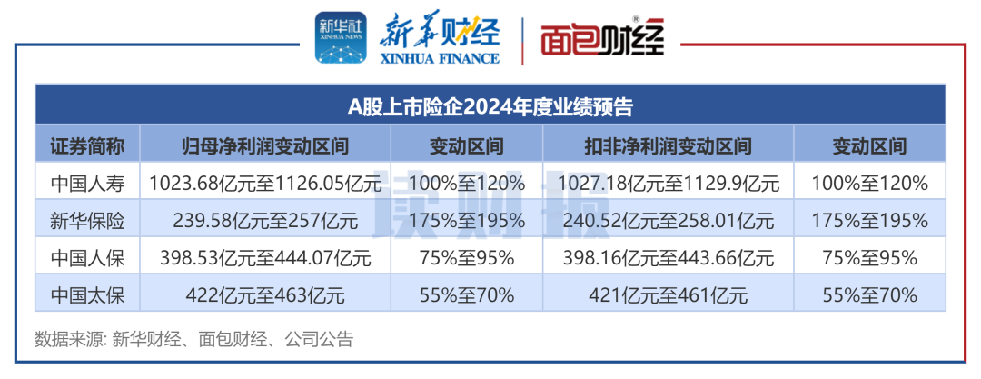 A股半年报前瞻：高比例分红成亮点