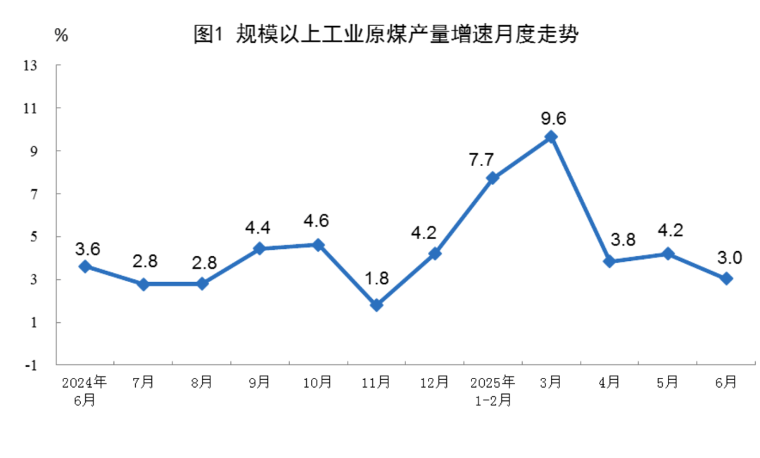 国家统计局解读：1—5月份工业企业毛利润、营收保持增长
