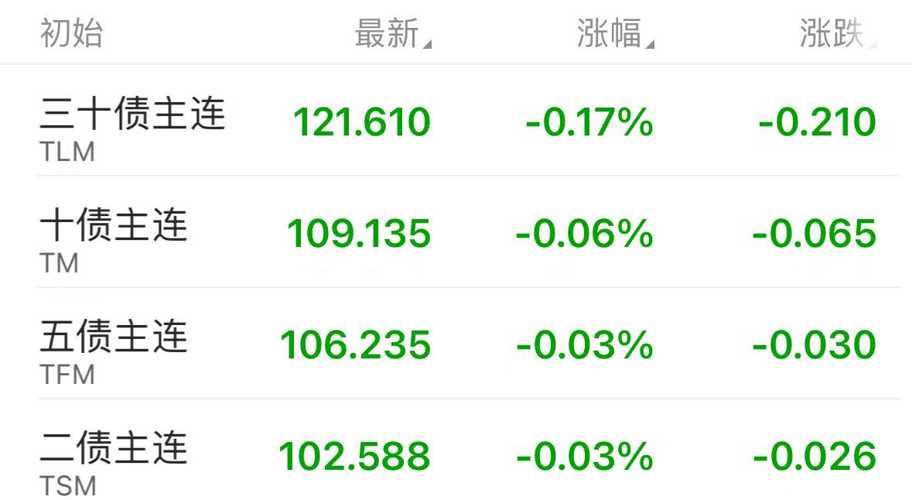 1月14日基金净值：华夏聚利债券A最新净值1.7703，涨0.98%