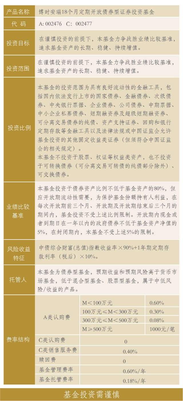1月13日基金净值：国寿安保安瑞纯债债券最新净值1.0767，跌0.04%